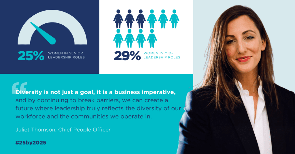 Diversity stats at Menzies